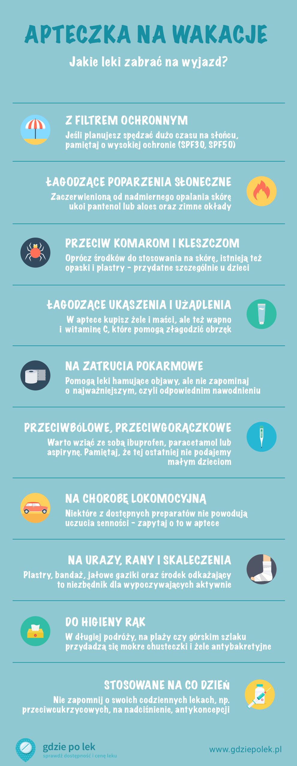 Apteczka na wakacje - GdziePoLek Apteczka na wakacje - GdziePoLek