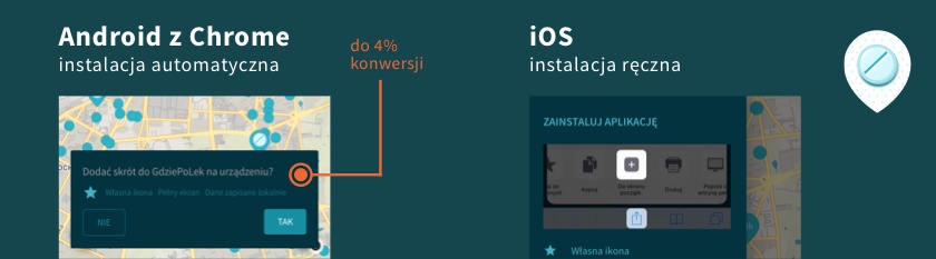 Screeshot informacji o możliwości instalacji PWA na Android i iOS
